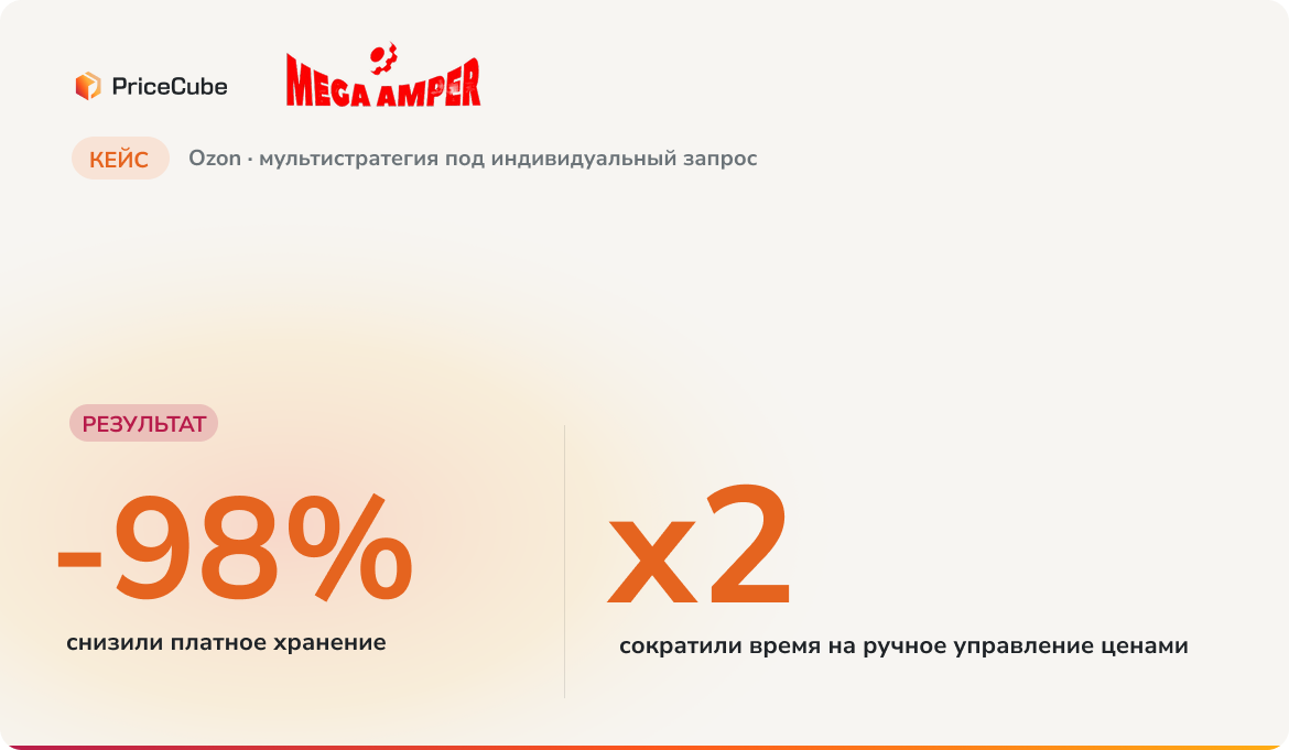 Кейс MEGAAMPER х PriceCube. Снизили платное хранение на 98% и сократили в 2 раза ручной мониторинг цен благодаря автоматизации ценообразования